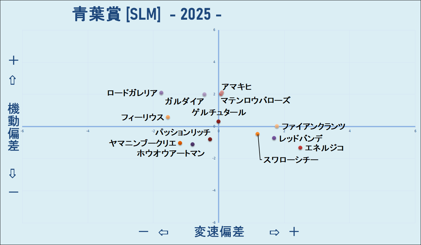 2025　青葉賞　機変マップ